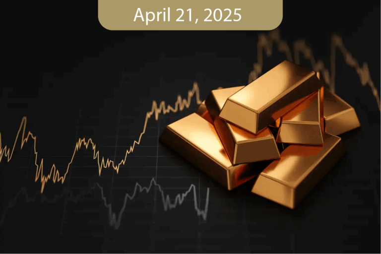 Daily Morning Analysis Report – Monday – 21/04/2025