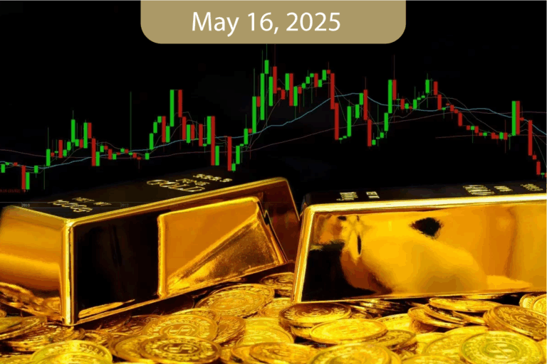 Daily Morning Analysis Report – Friday – 16/05/2025