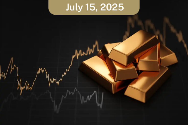 Daily Morning Analysis Report – Tuesday – 15/07/2025